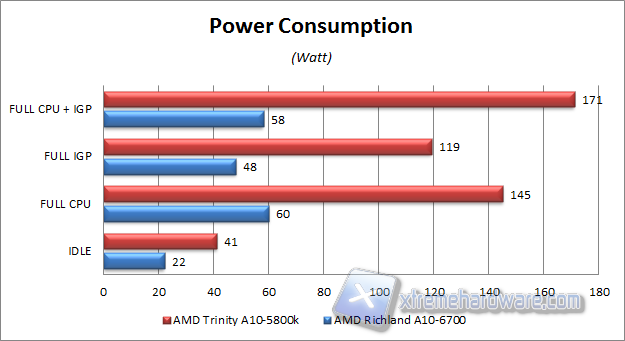 Consumi 6700