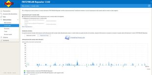 FRITZWLAN Repeater pannello 15