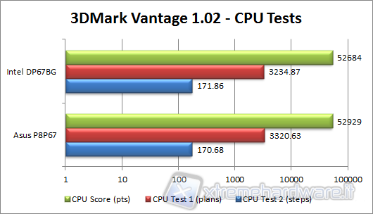 3dmark