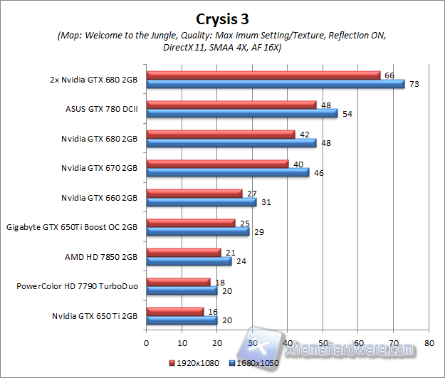 crysis 3