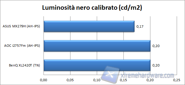 Nero calibrato