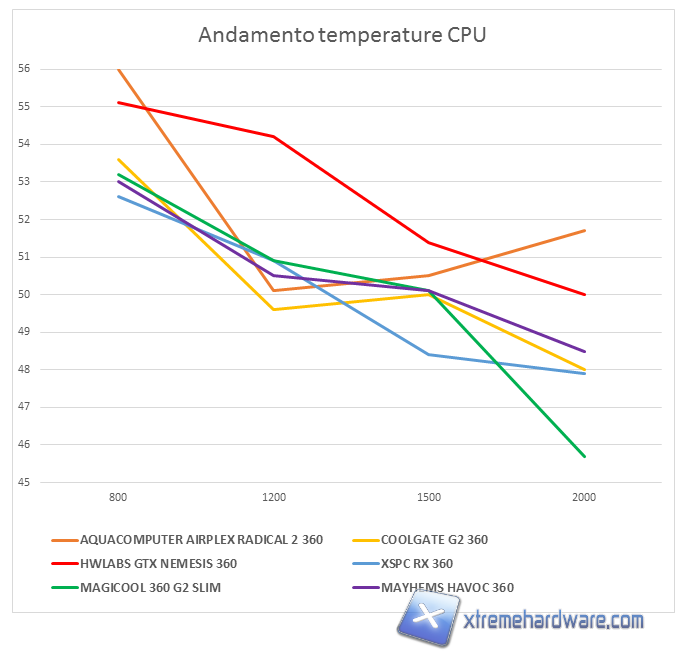 mayhems havoc test result 02
